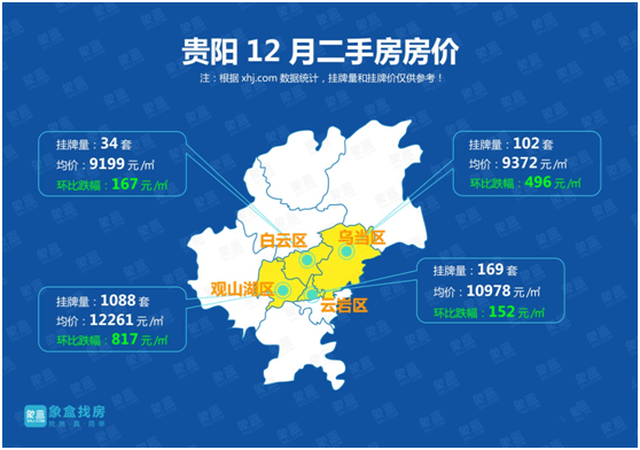 贵阳房价走势揭秘，最新消息、影响因素与前景展望