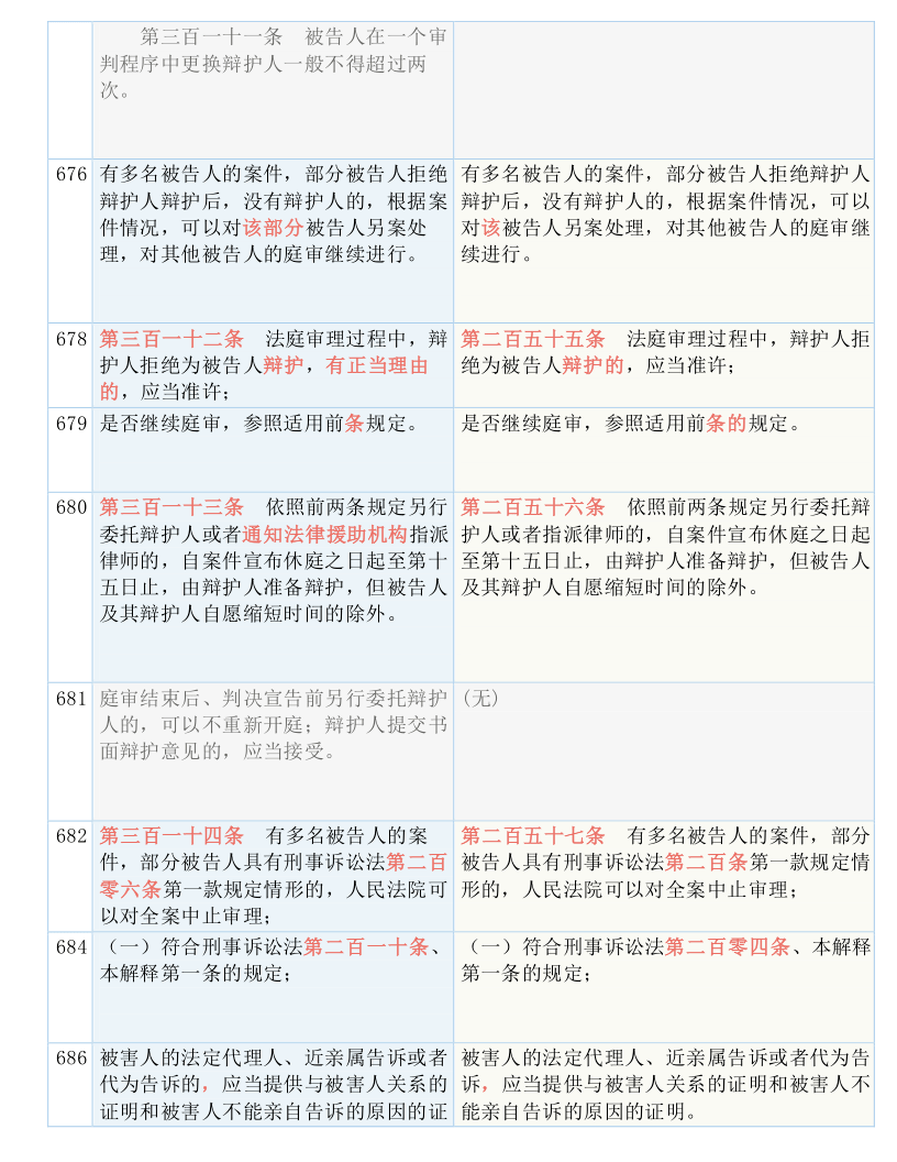 最新刑诉法的深度解读与探讨