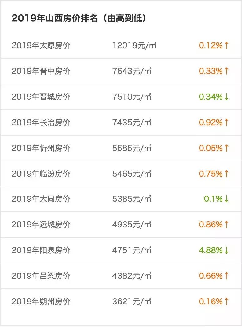 长治房价动态更新，市场趋势及影响因素深度解析