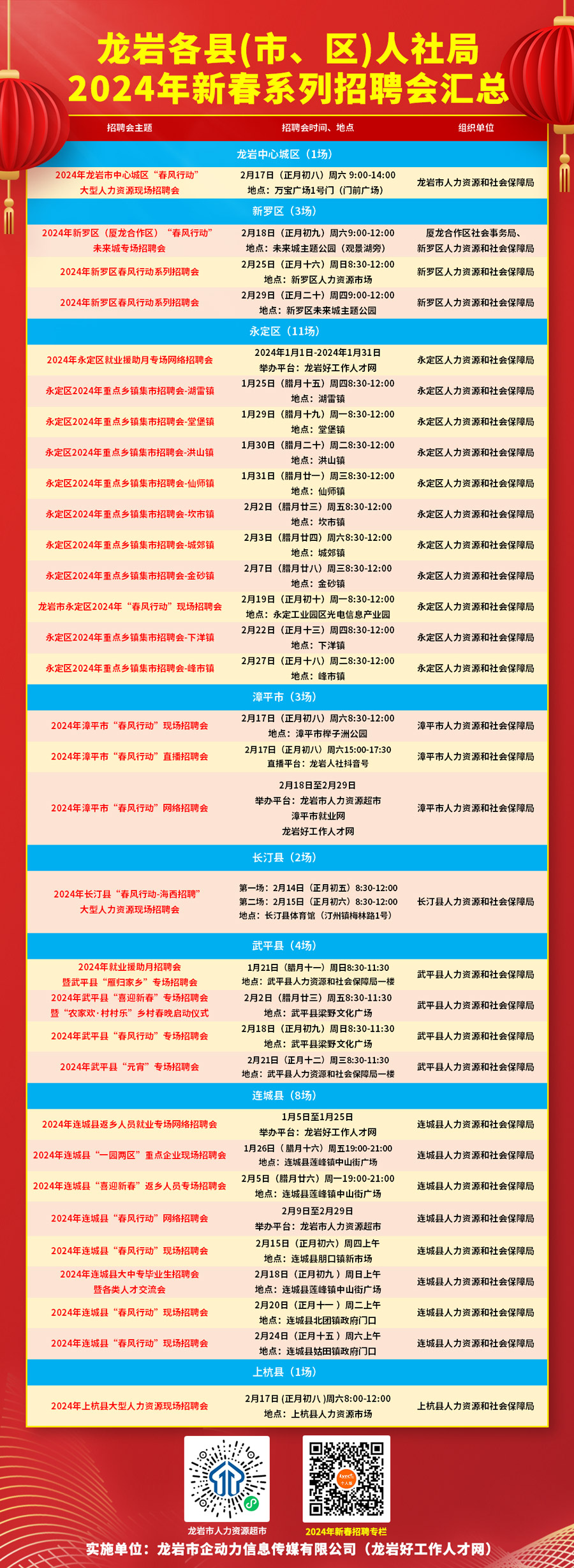 龙岩最新招聘信息汇总