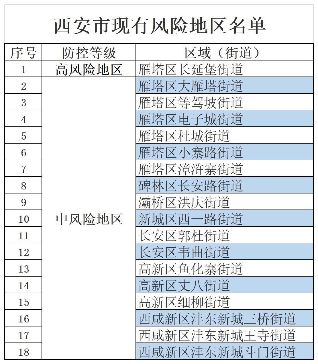 西安疫情最新动态，坚定信心，携手共克时艰