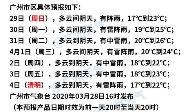 广州多变气候下的生活建议及最新天气消息