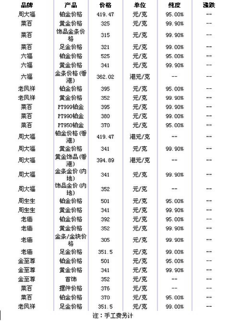 铂金价格最新动态解析