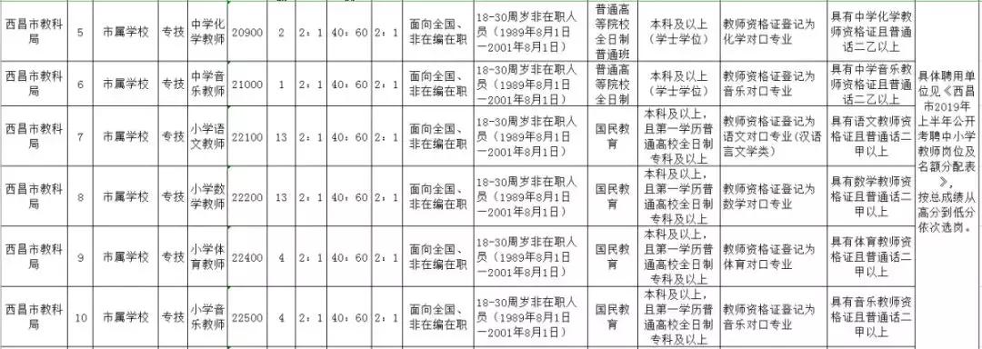 西昌最新招聘信息汇总