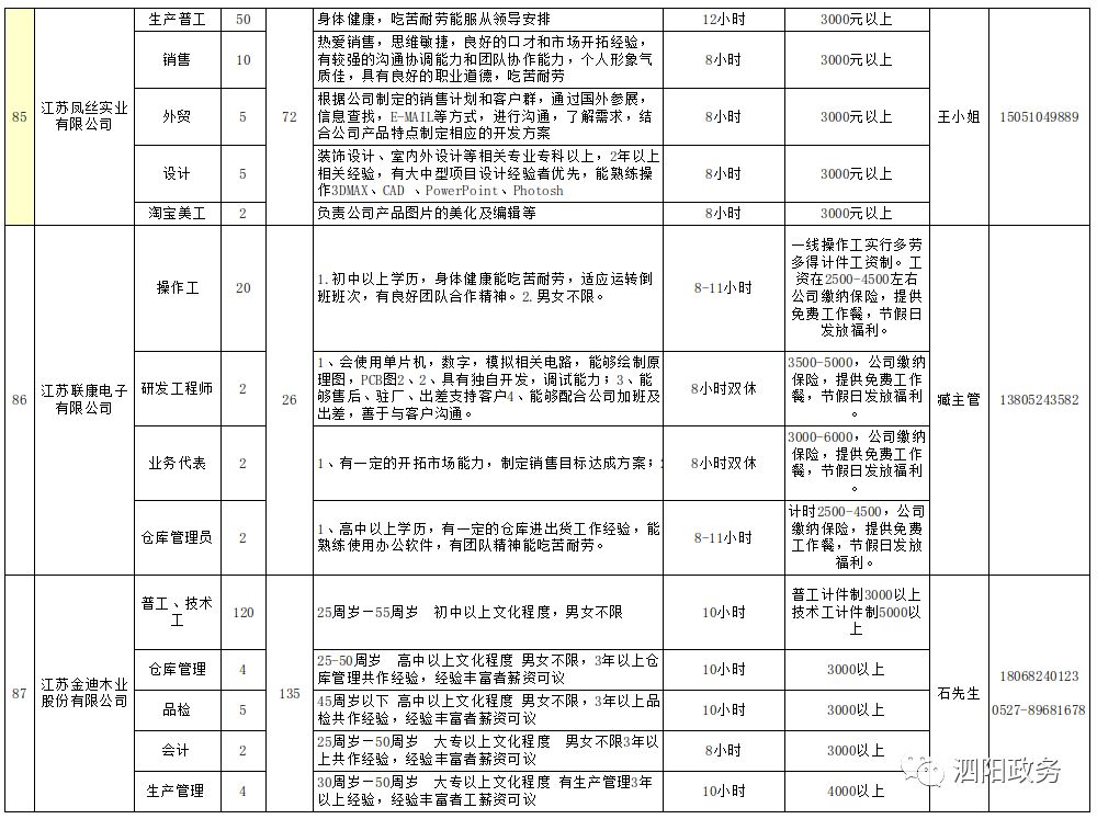 泗阳最新招聘信息汇总