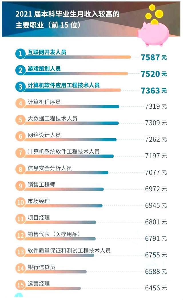 最新职业排名揭示就业市场趋势