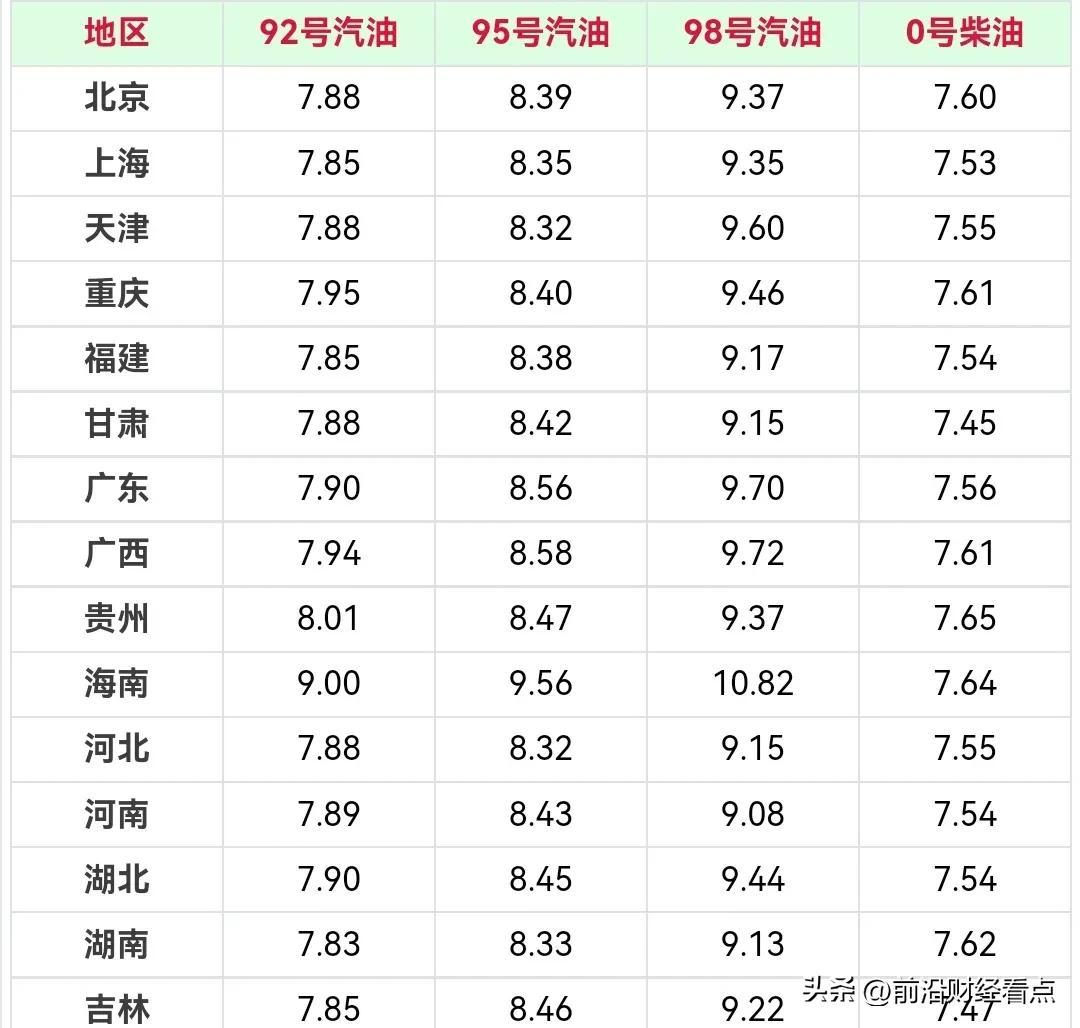 最新动态，0号柴油价格调整与趋势分析