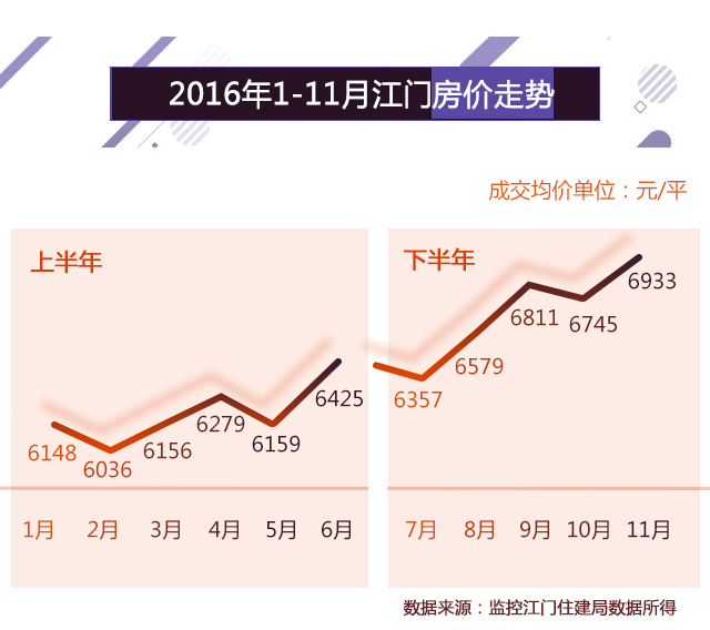 江门最新房价走势深度解析