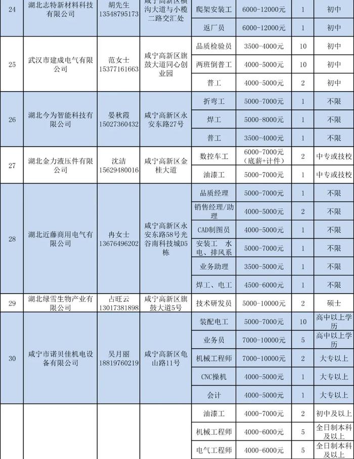 咸宁最新招聘动态及其社会影响分析