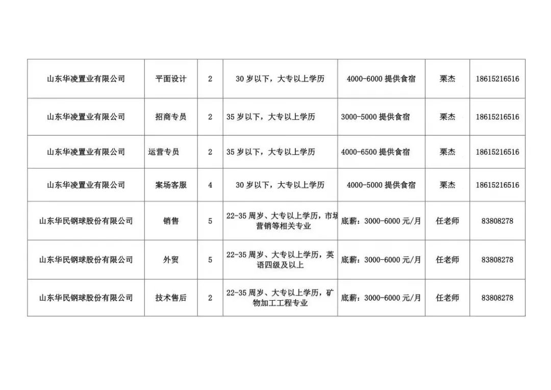 章丘招聘网最新动态，连接企业与人才的桥梁