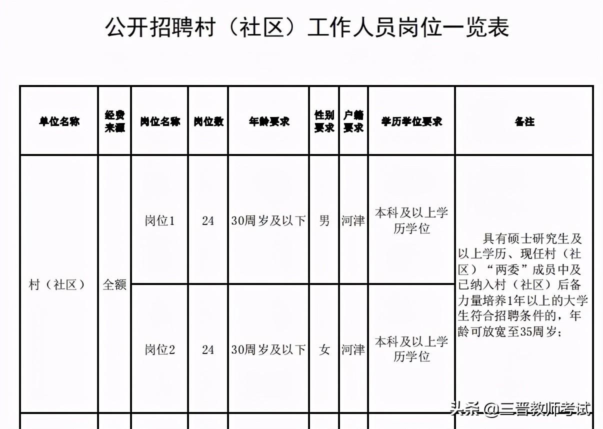 河津最新招聘信息汇总