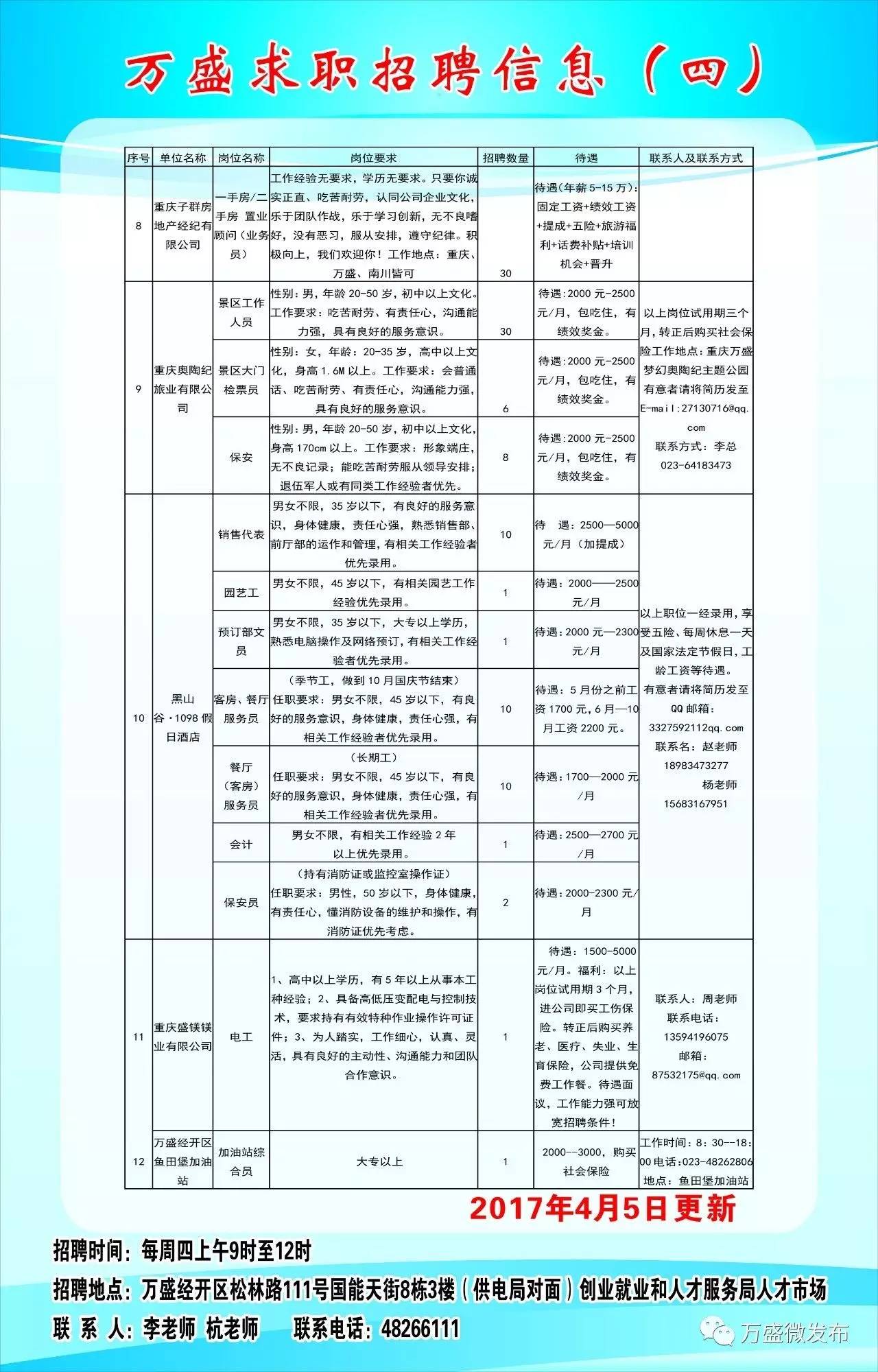 万州招聘最新动态与求职指南