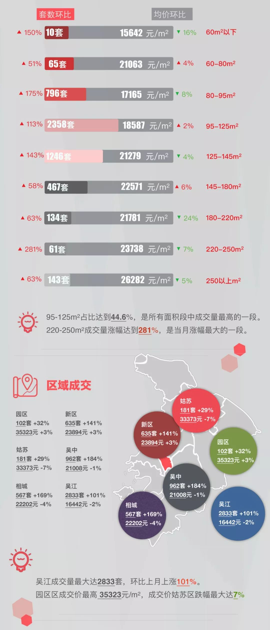 苏州房价最新动态，市场走势及影响因素深度解析