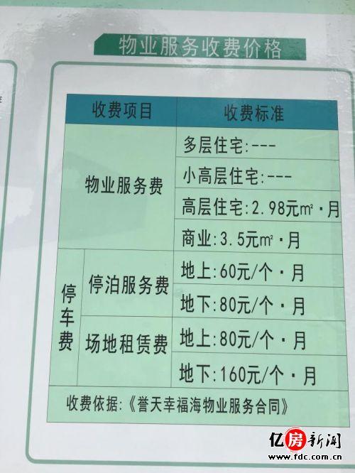 最新物业费收费标准全面解析