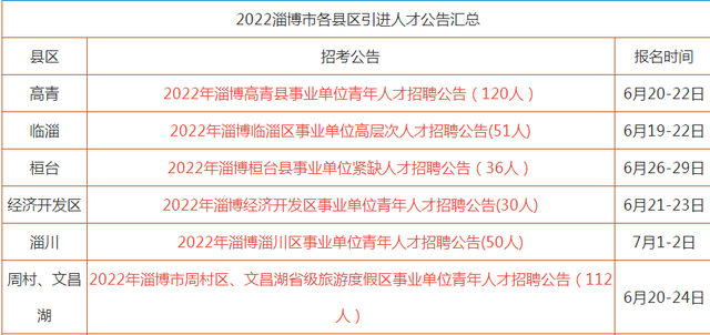 高青最新招聘动态与人才市场分析概览