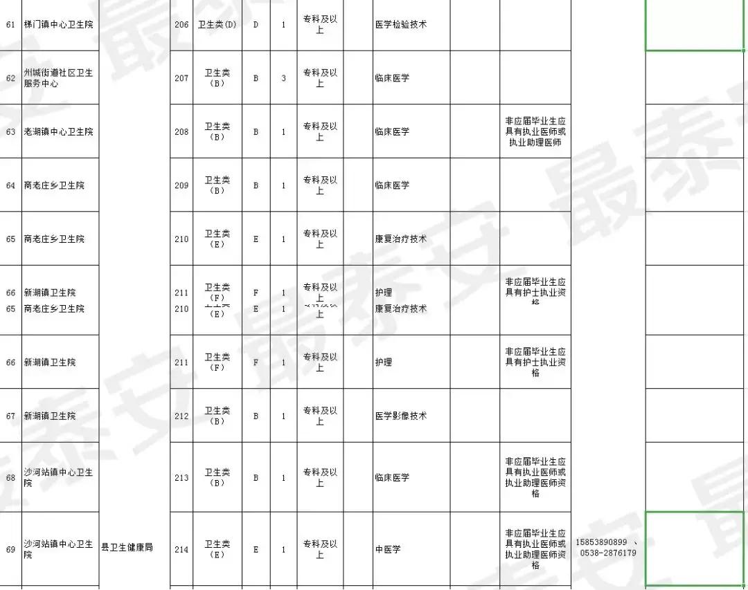 宁阳最新招聘动态与职业机会展望