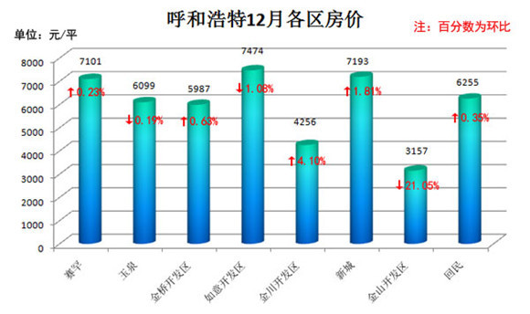 呼市房价最新动态，市场趋势解析与购房指南