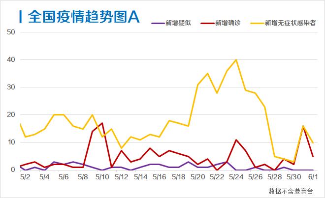 国外疫情最新数据分析及趋势观察