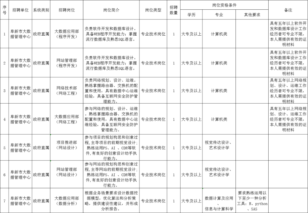 阜新最新招聘信息总览