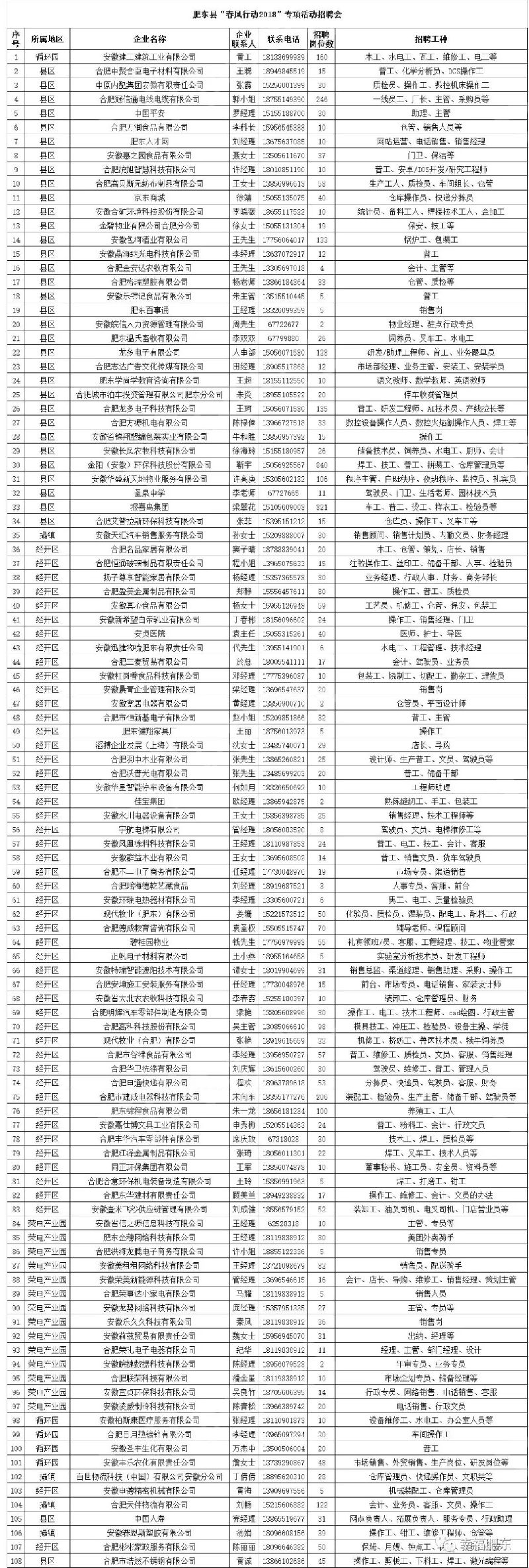 肥东最新招聘动态与职业发展机遇概览