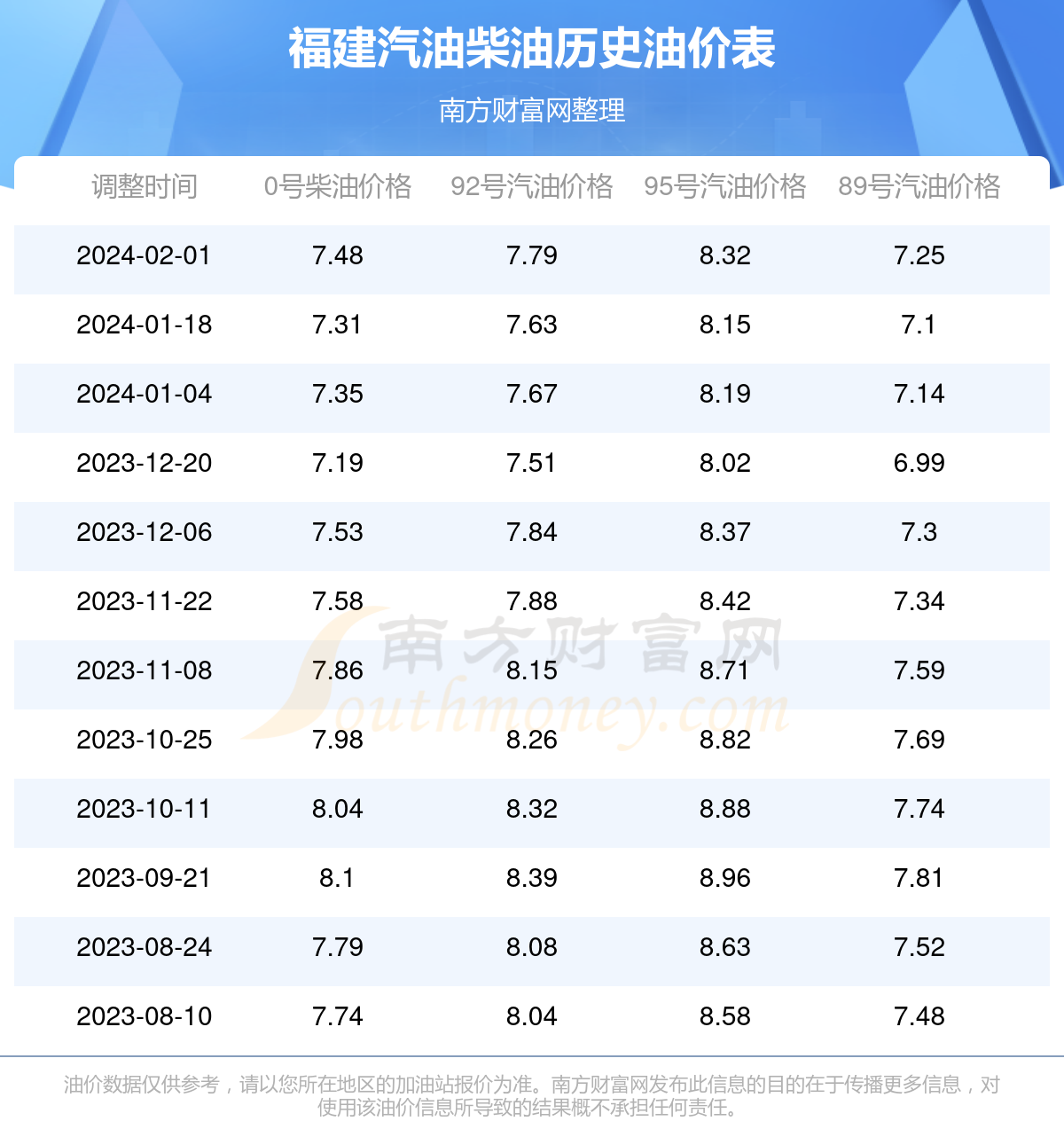 福建最新油价动态及其对市场的深度影响分析