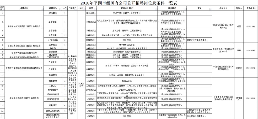 平湖最新招聘信息总览