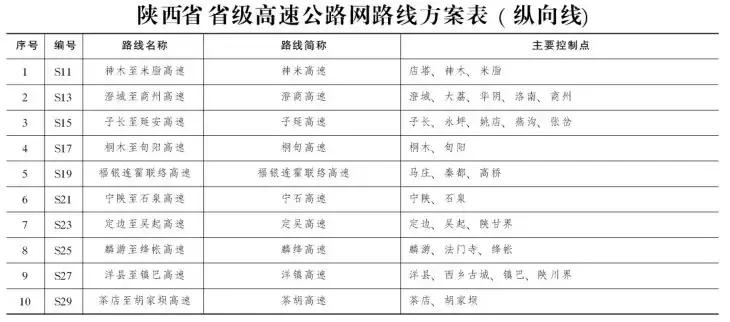 石泉未来城市新蓝图规划揭晓