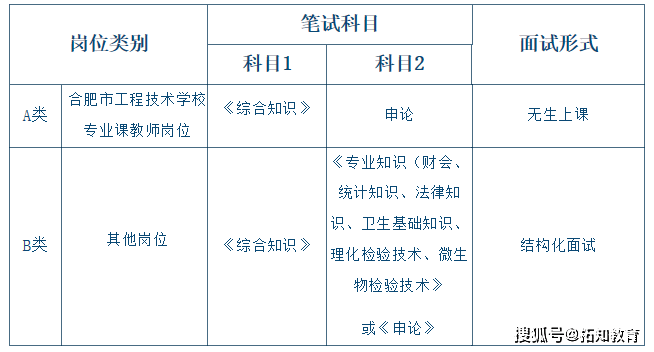 巢湖最新招聘动态与职业机会展望