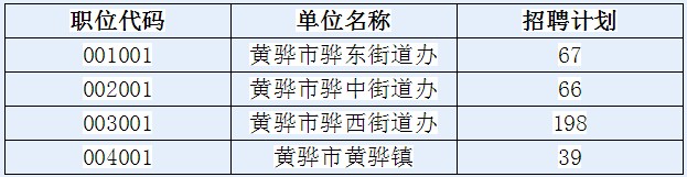 黄骅最新招聘动态与市场分析报告