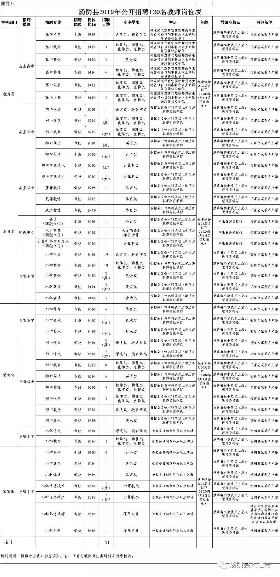 汤阴最新招聘动态与职业发展机遇概览