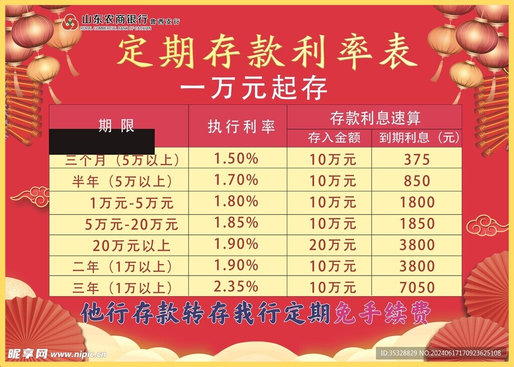 最新定期存款，理财新选择的优势及挑战解析