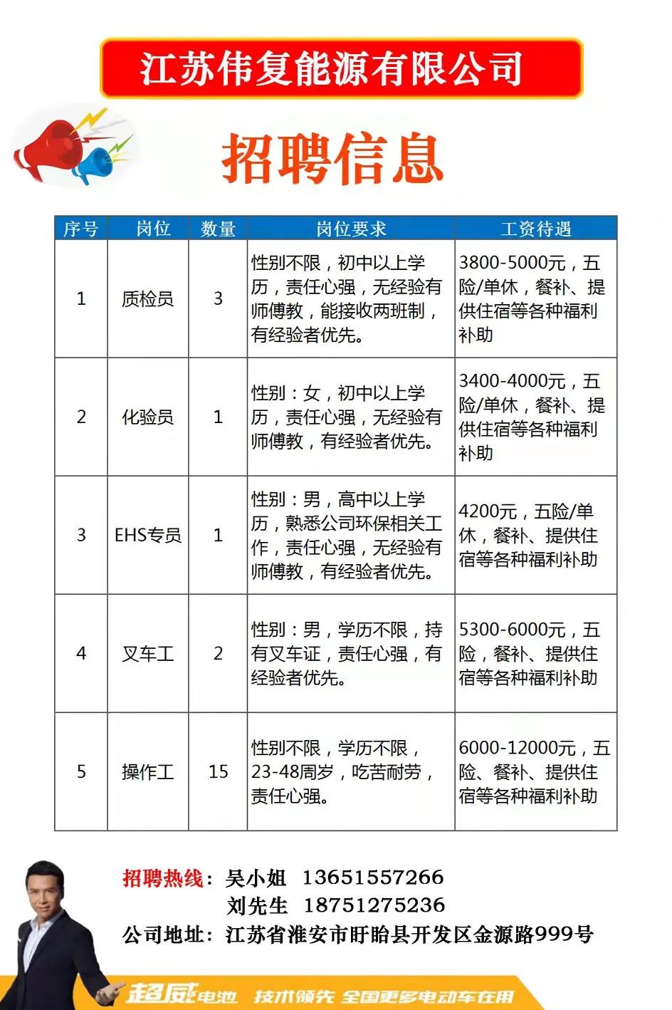 沛县招聘网最新招聘动态深度解析及求职指南