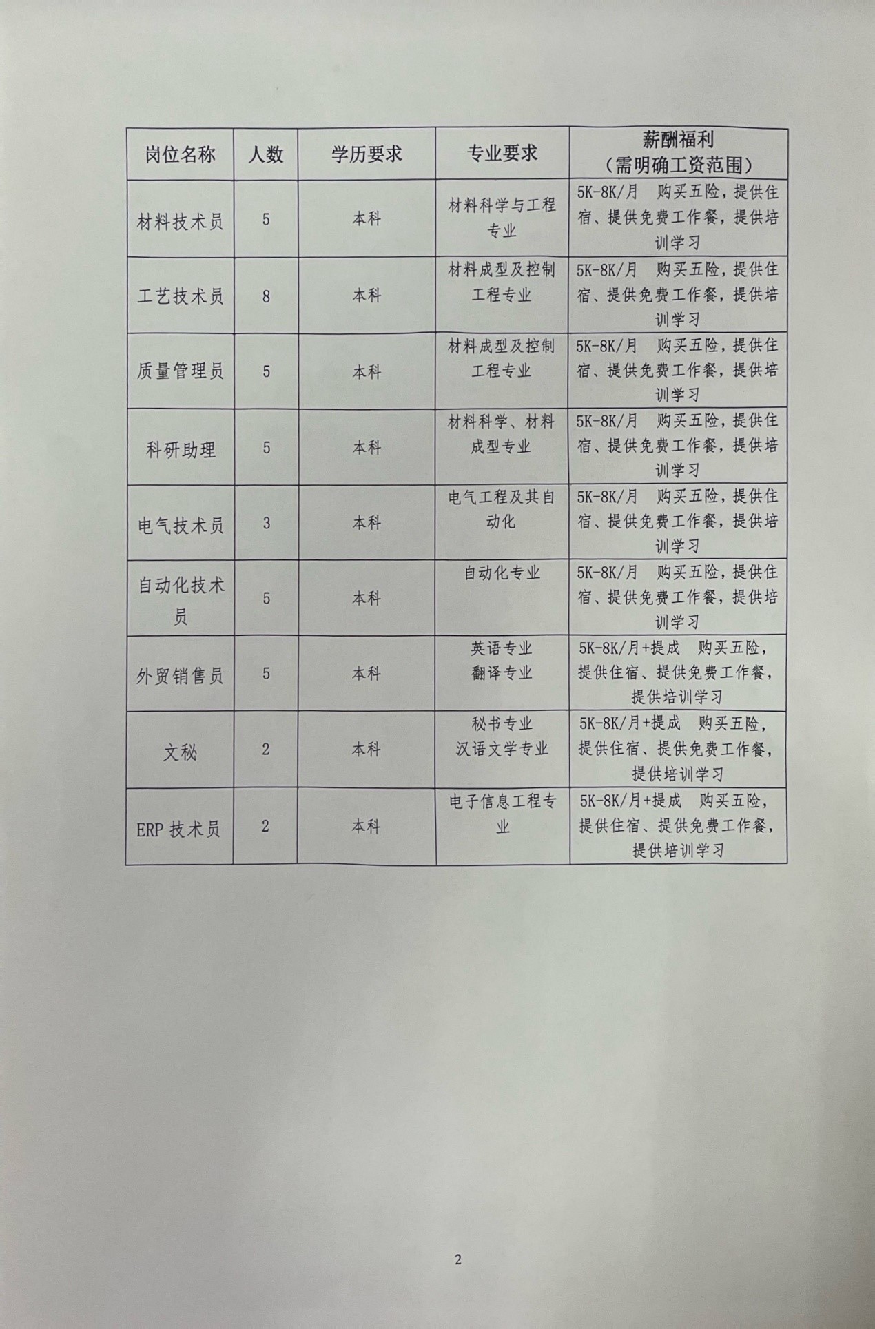 自贡最新招聘信息汇总