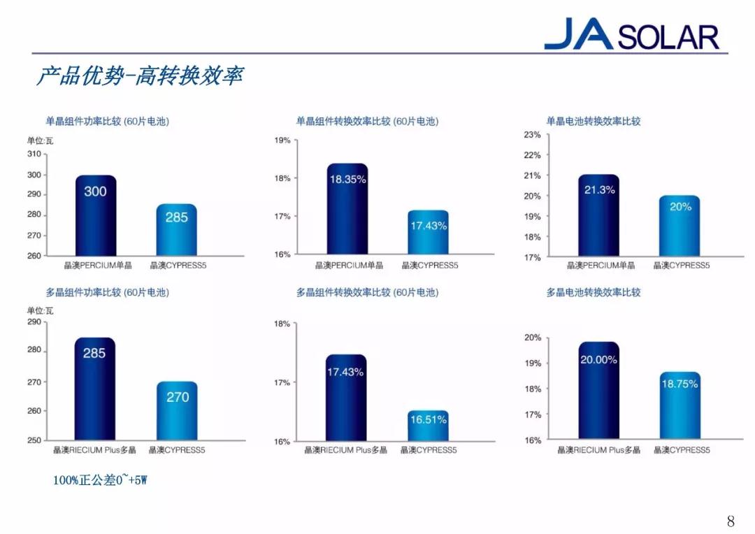 晶澳引领光伏产业迈入新纪元，最新消息揭秘发展动态