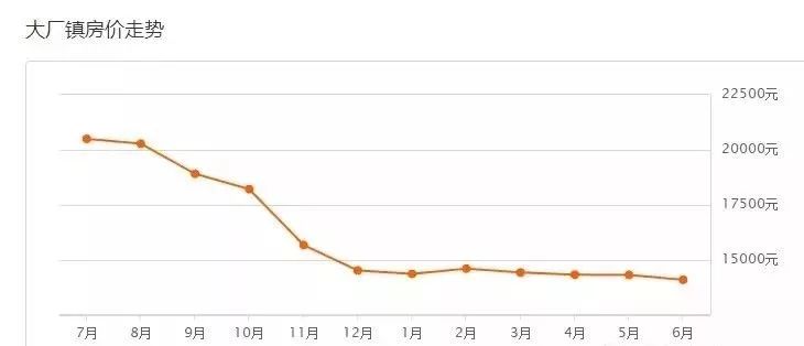 大厂最新房价动态及市场走势解析，购房指南与趋势展望